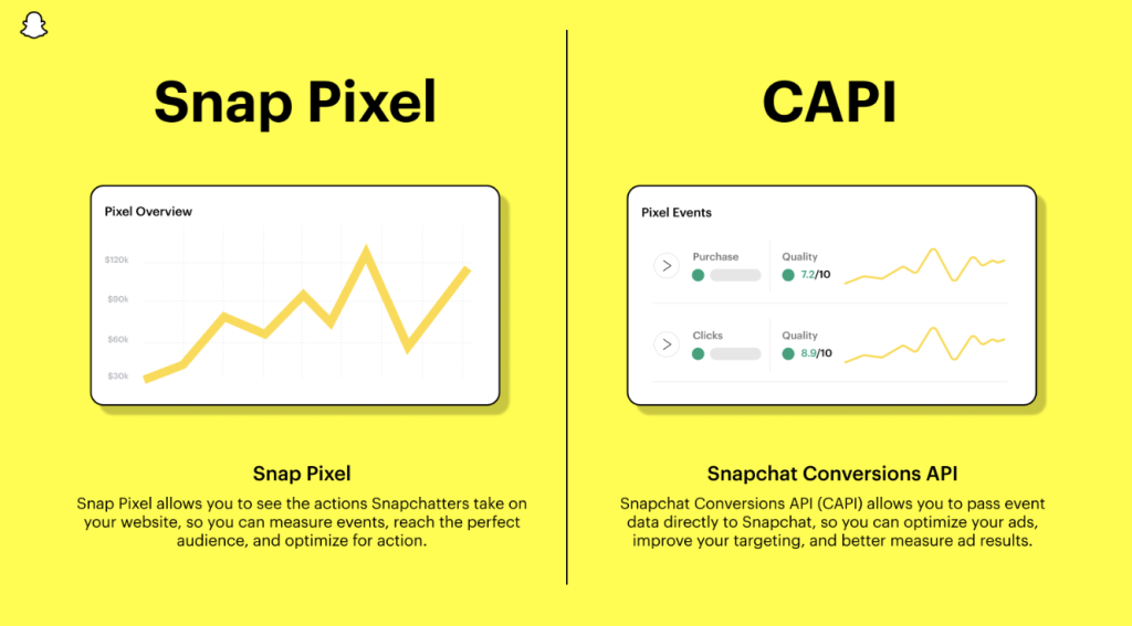 Snapchat Ads (للسوق السعودي)