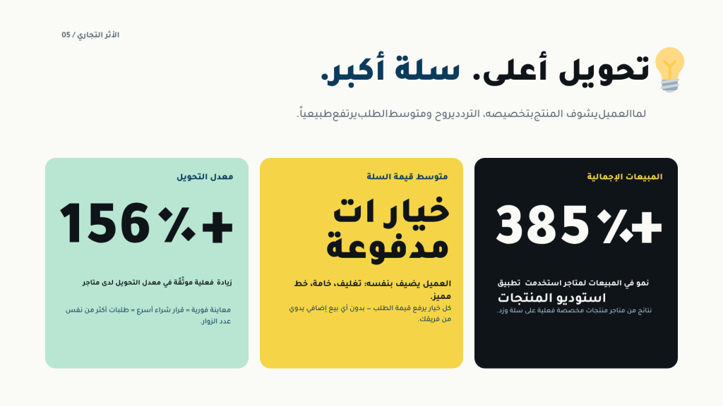 لأثر التجاري الحقيقي: +156% تحويل، خيارات مدفوعة ترفع متوسط السلة، و+385% نمو في المبيعات.
