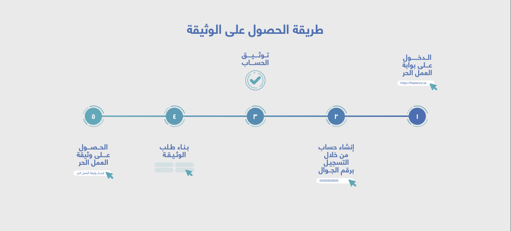 المستندات المطلوبة لكل نوع كيان بالتفصيل (نسخة جاهزة للطباعة)
