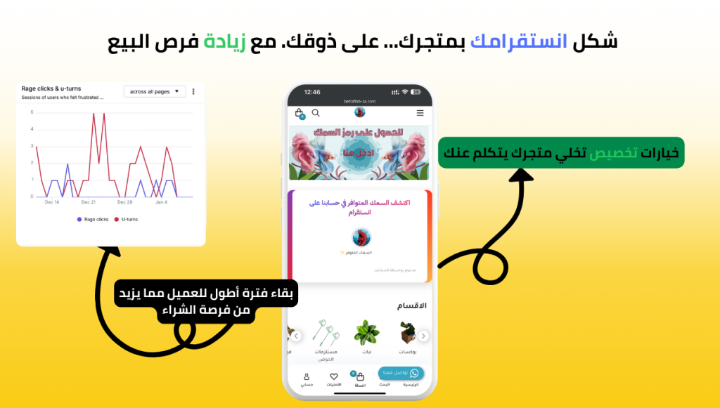 زيادة مبيعات المتجر بعد تثبيت التطبيق انستافيد