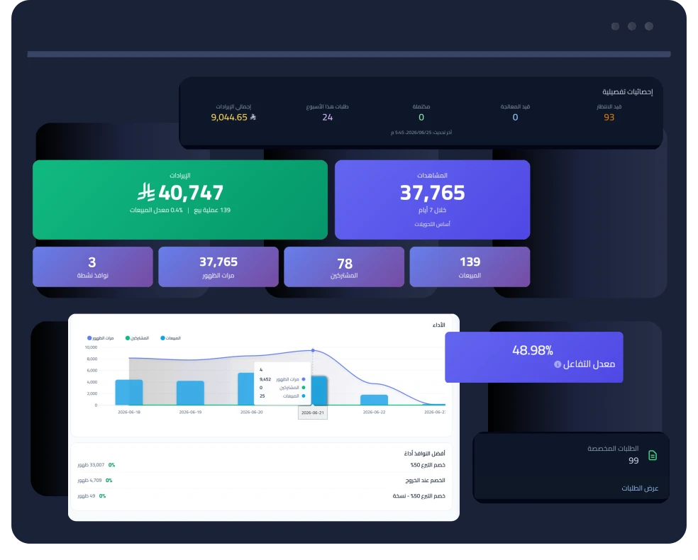 كل تطبيق يرفع تحويل متجرك ويزيد إضافات السلة